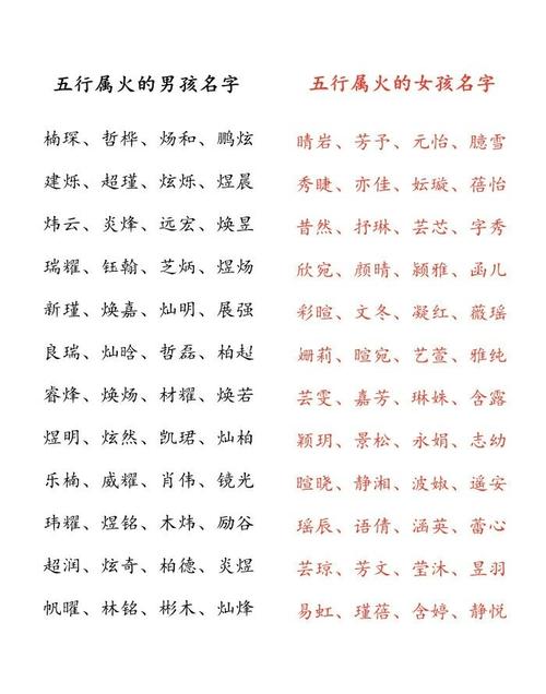 宝宝起名五行常用汉字有哪些 　　一、关于宝宝五行起名