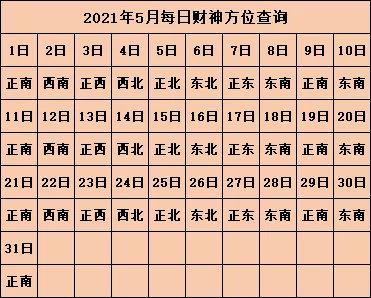 财神喜神方位:2022年5月22日财神方位查询一览表 2022年5月22日黄历