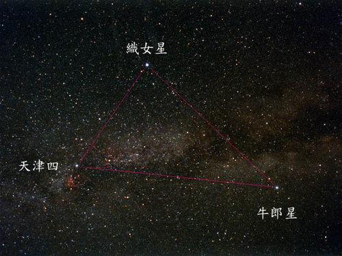 牛郎星属于什么星座 　　牛郎星代表的星座