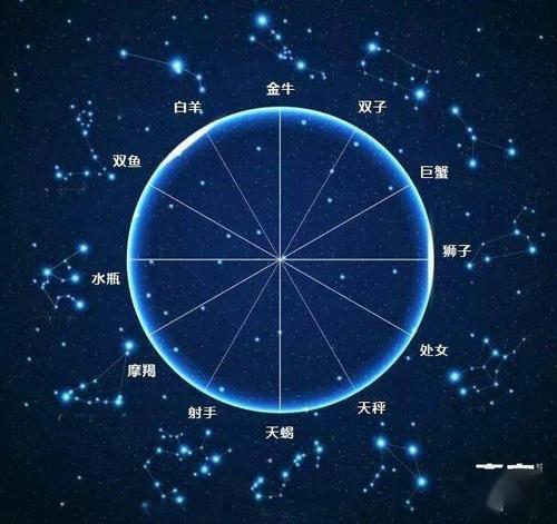 下降星座查询表是什么 下降星座代表什么