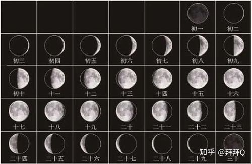 月亮历法是什么意思 　　一、什么是月亮历法