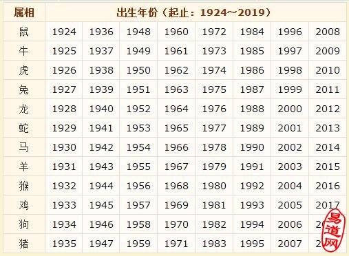 十二生肖年龄表怎么对照年龄 生肖鼠2020年龄对照表