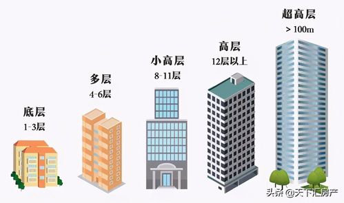 1一33高楼层选最佳楼层 33层高楼最佳楼层是哪一层