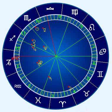 水星星盘代表什么意思 　　水星星座代表含义：
