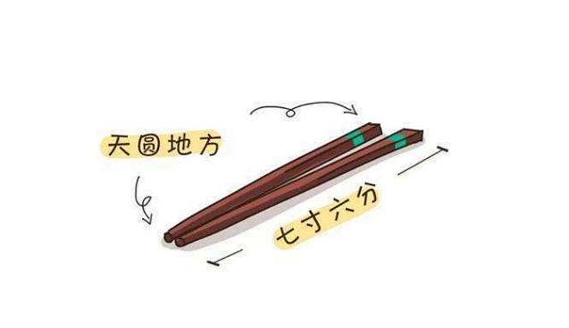 筷子的长度为什么是7寸6分？