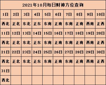 财神喜神方位:2022年8月30日财神方位查询一览表 2022年8月30日黄历解析