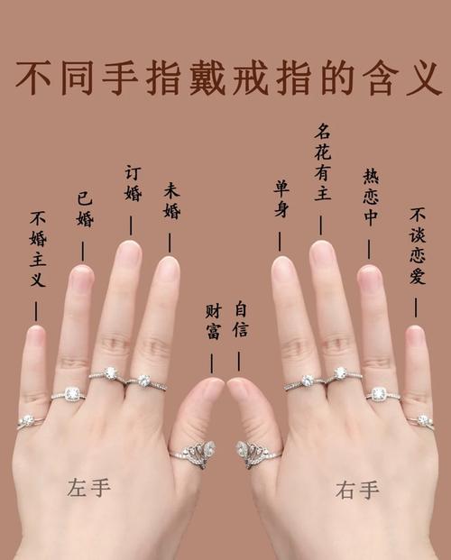 戒指戴法的含义大全 戒指戴法的含义：左右手寓意不同