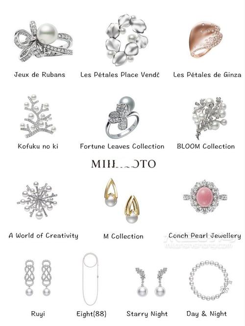 所有珠宝品牌名字大全 经典的宝石公司起名