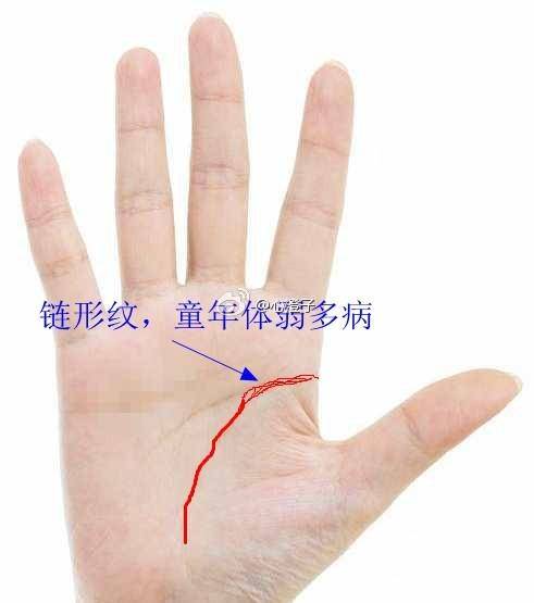什么是手相链形纹 一、手相链形纹是手相中的一种纹路