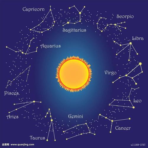 太阳星座是什么意思 一、太阳星座就是人们常说的十二星座