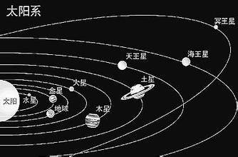 冥王星星盘代表什么意思 　　冥王星的代表含义