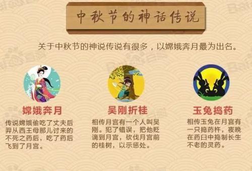 关于中秋节的来历和传说 中秋节的来历