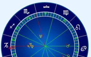 土星星盘代表什么意思 　　星盘分析土星