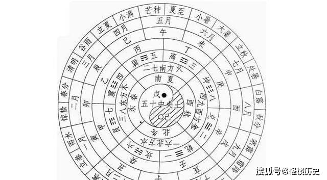 最早的古代历法是什么 一、最早的中国古代历法是什么简析，夏历