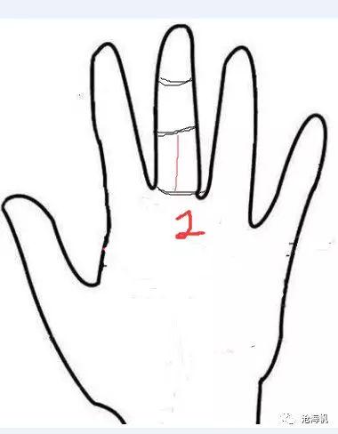 手相解析 　　一、上中下三个指节代表的意思
