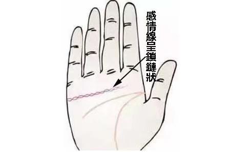 如何看手相感情线 感情线延伸到食指之下