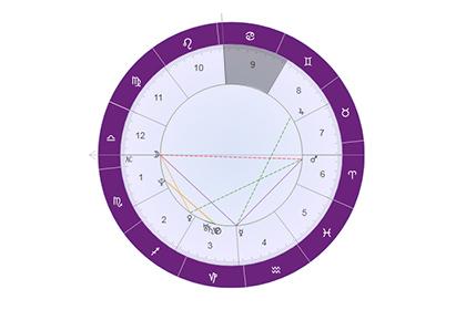海王星星盘代表什么意思 海王星的图腾符号象征什么