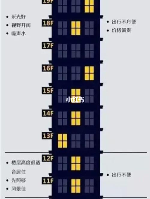 18层楼房的黄金是几层 18层楼房15层是黄金层
