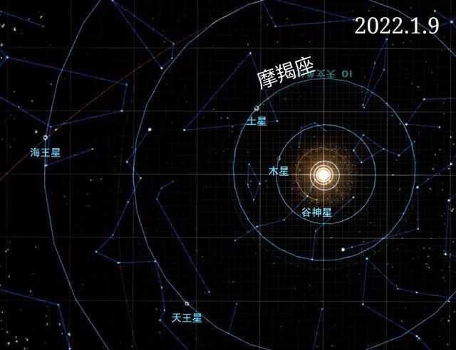 2020年魔羯座整年运势受木星影响 2020年魔羯座的总体运势